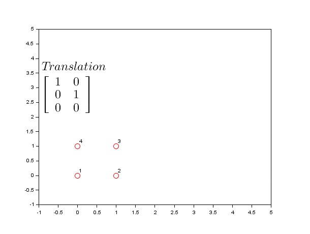 Affine transformations