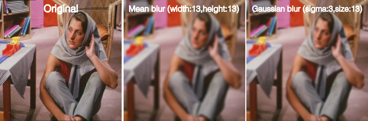 Difference in quality